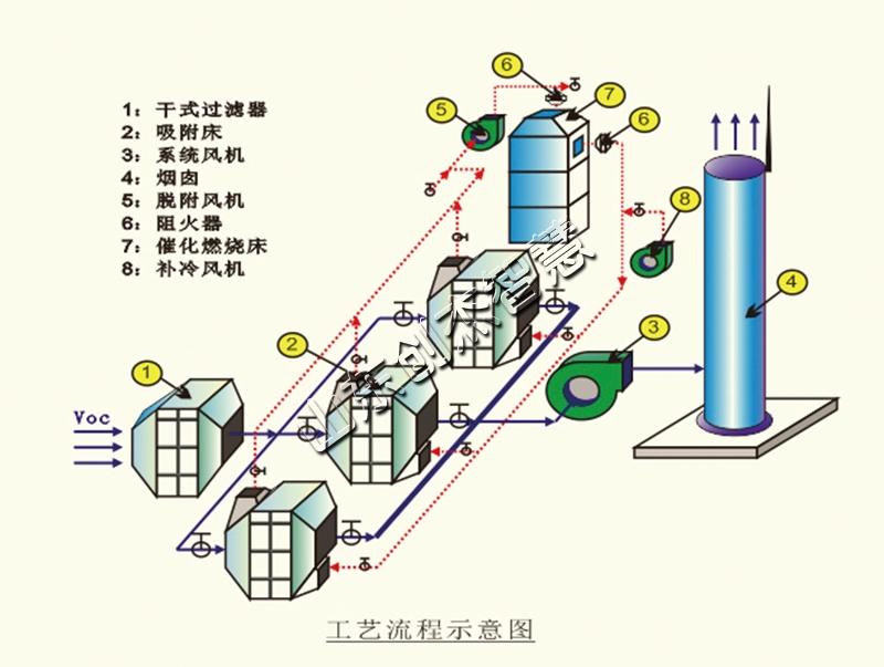 活性炭吸附脫附設(shè)備，你了解多少呢？